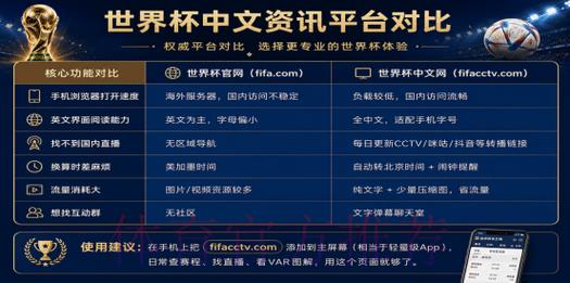 2026世界杯官方购票权威推荐平台网址指南
