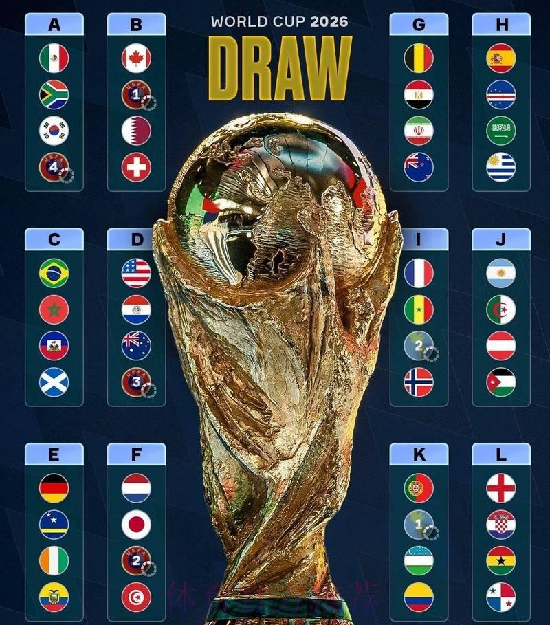 2026世界杯终极预测:哪支球队将笑到最后? 2026世界杯终极预测:哪支球队将笑到最后?