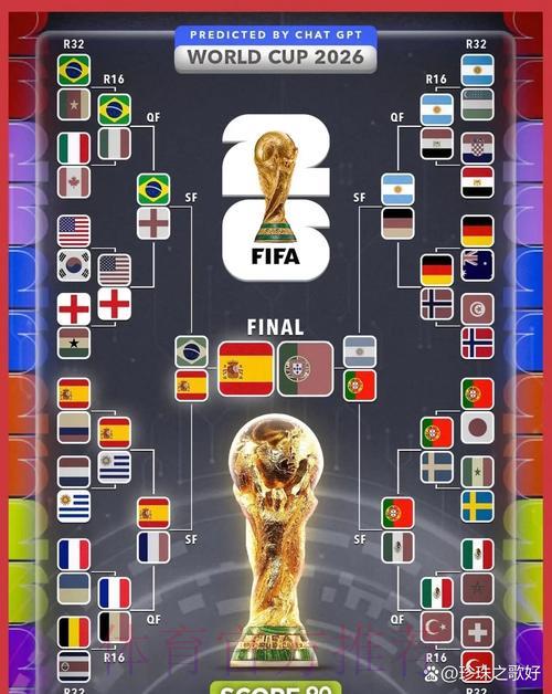 2026世界杯终极预测:哪支球队将笑到最后? 2026世界杯终极预测:哪支球队将笑到最后?