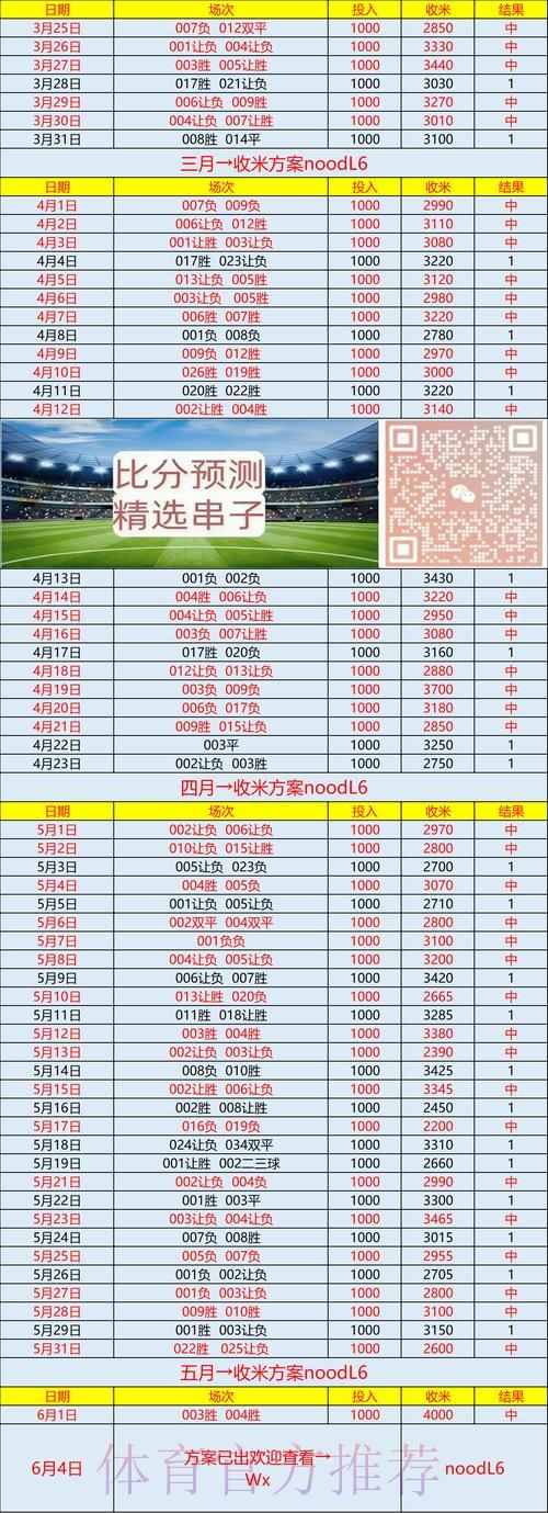 世界杯让球分析站：多赛事实时资讯一站掌握