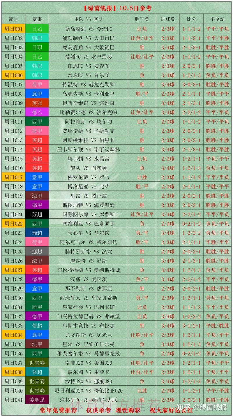 世界杯让球分析站：多赛事实时资讯一站掌握