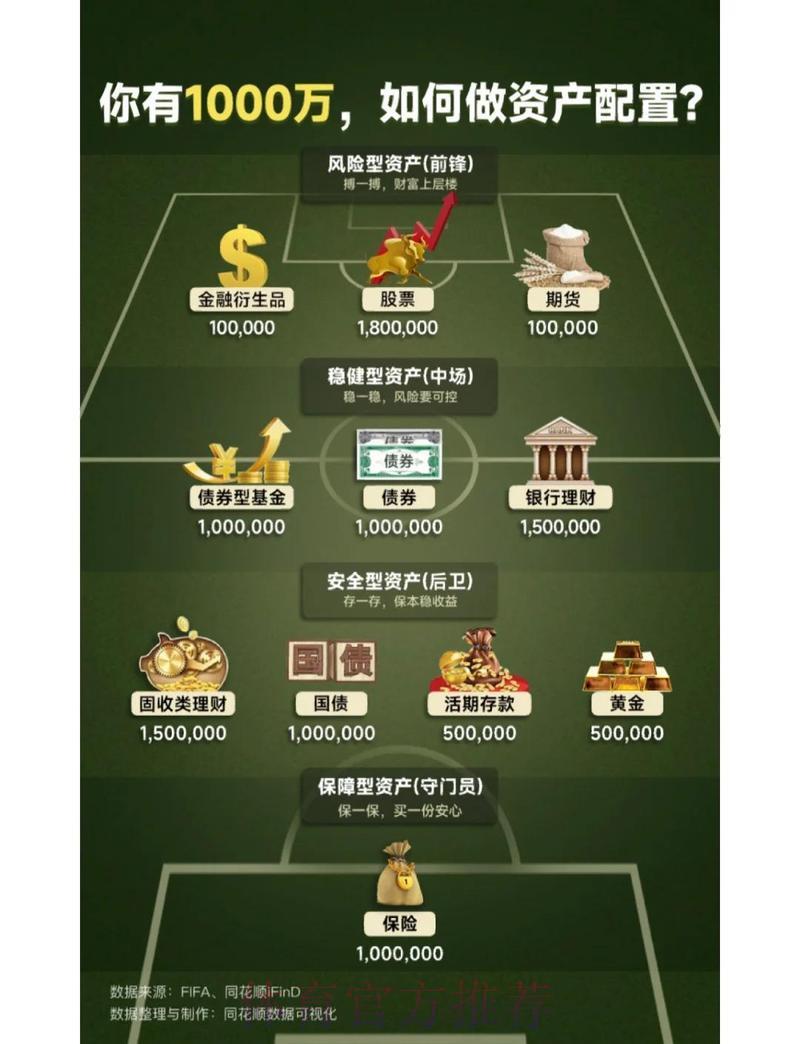 世界杯竞猜必看：如何合理规划你的资金分配策略