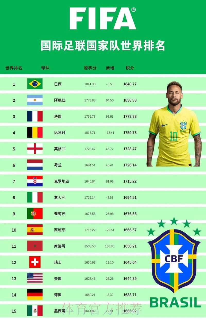 2026年世界杯各国球队综合实力深度解析与排行榜