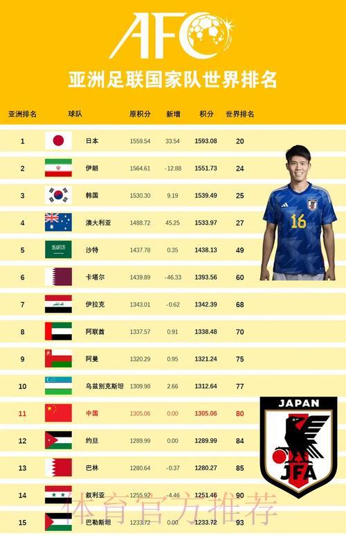 2026年世界杯各国球队综合实力深度解析与排行榜
