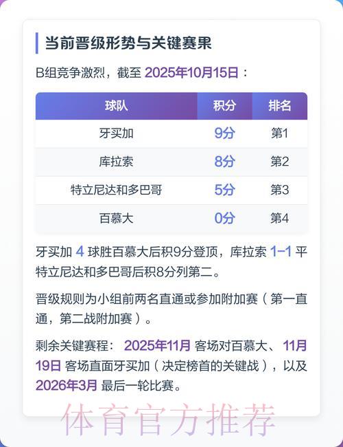 2026世界杯预选赛：前沿战术与技术发展趋势深度解析