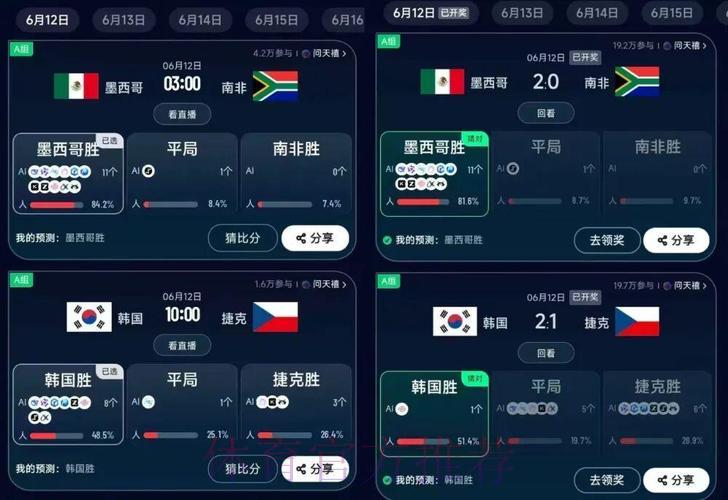 世界杯赛事实时预测平台