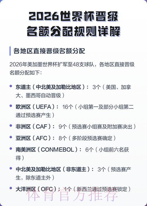 2026年世界杯预选赛各大洲晋级名额分配详解