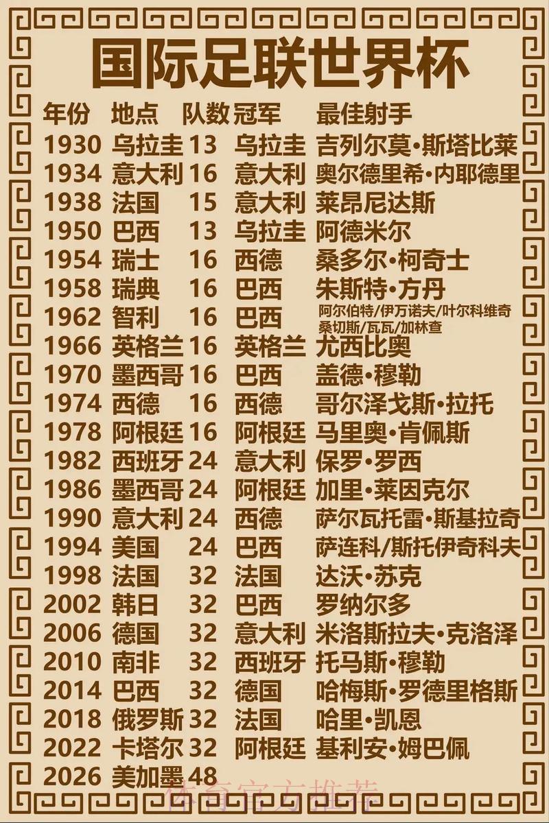 世界杯官方竞猜平台：历届冠军盘点与夺冠预测