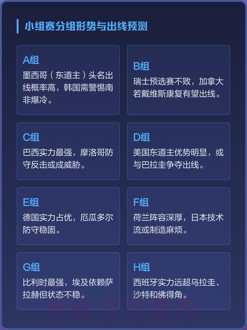 世界杯赛程展望:基于球队综合实力的深度解析与预测 世界杯赛程展望:基于球队综合实力的深度解析与预测